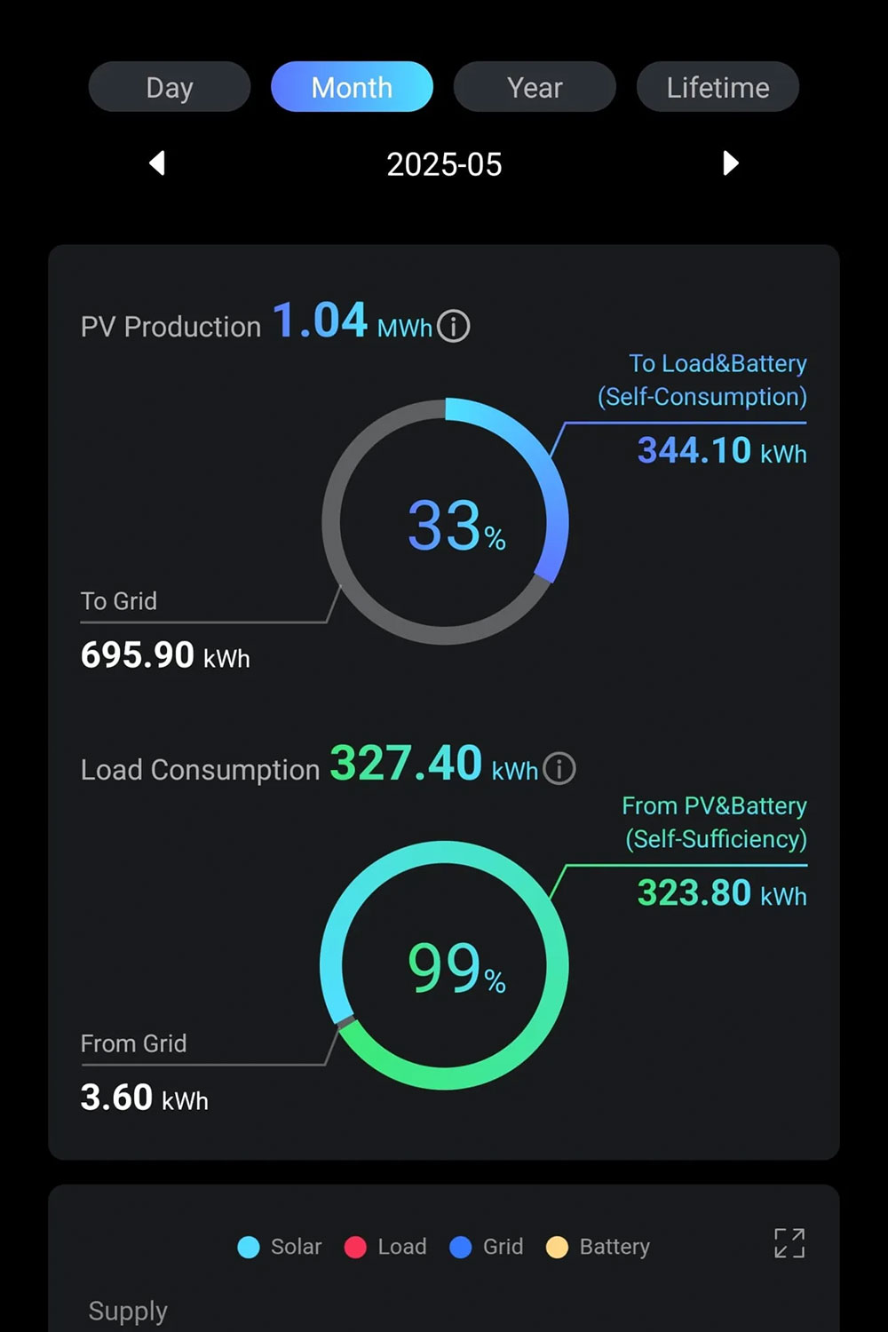App screenshot – May 2025 solar performance